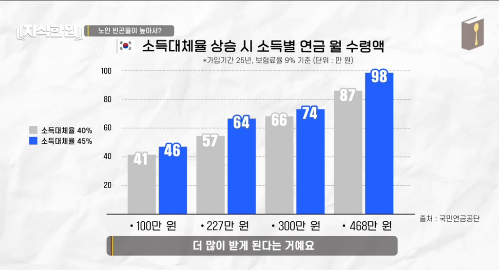 나만 아니면 돼^^ 청년들이 고생해 | 인스티즈