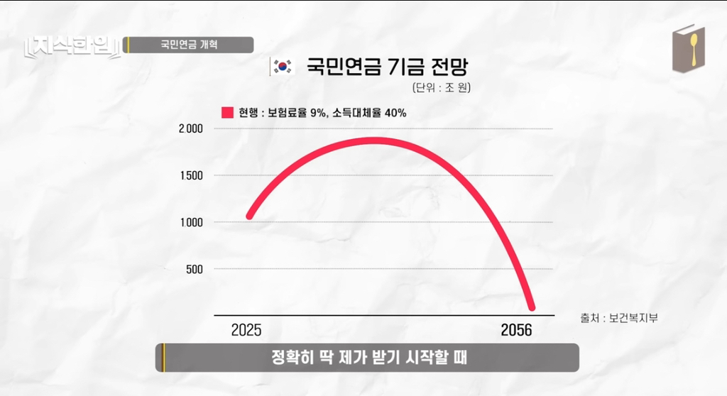 나만 아니면 돼^^ 청년들이 고생해 | 인스티즈
