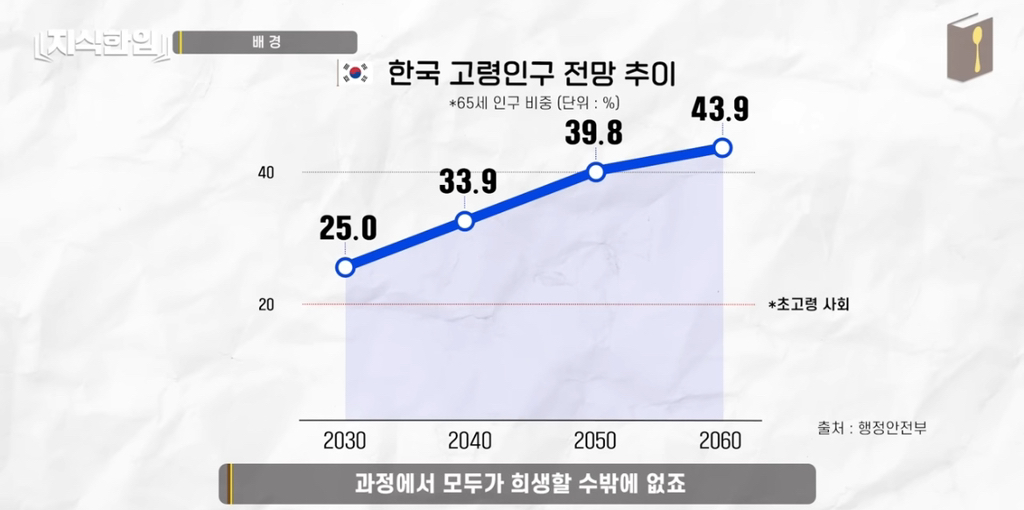 나만 아니면 돼^^ 청년들이 고생해 | 인스티즈
