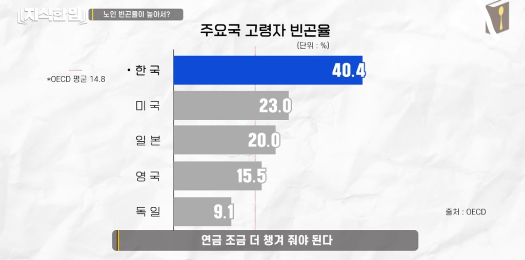 나만 아니면 돼^^ 청년들이 고생해 | 인스티즈