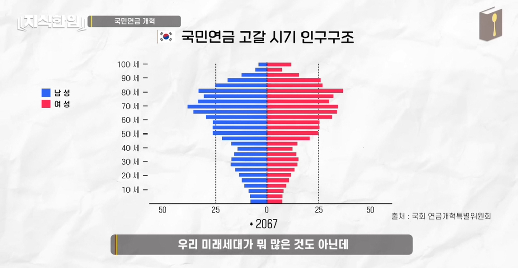 나만 아니면 돼^^ 청년들이 고생해 | 인스티즈