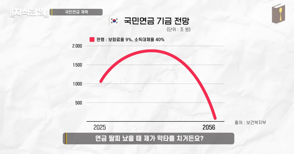 나만 아니면 돼^^ 청년들이 고생해 | 인스티즈