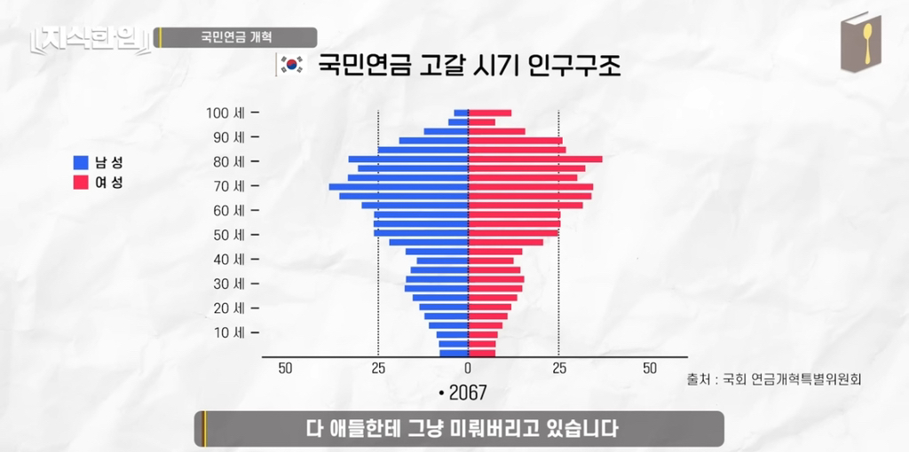 나만 아니면 돼^^ 청년들이 고생해 | 인스티즈