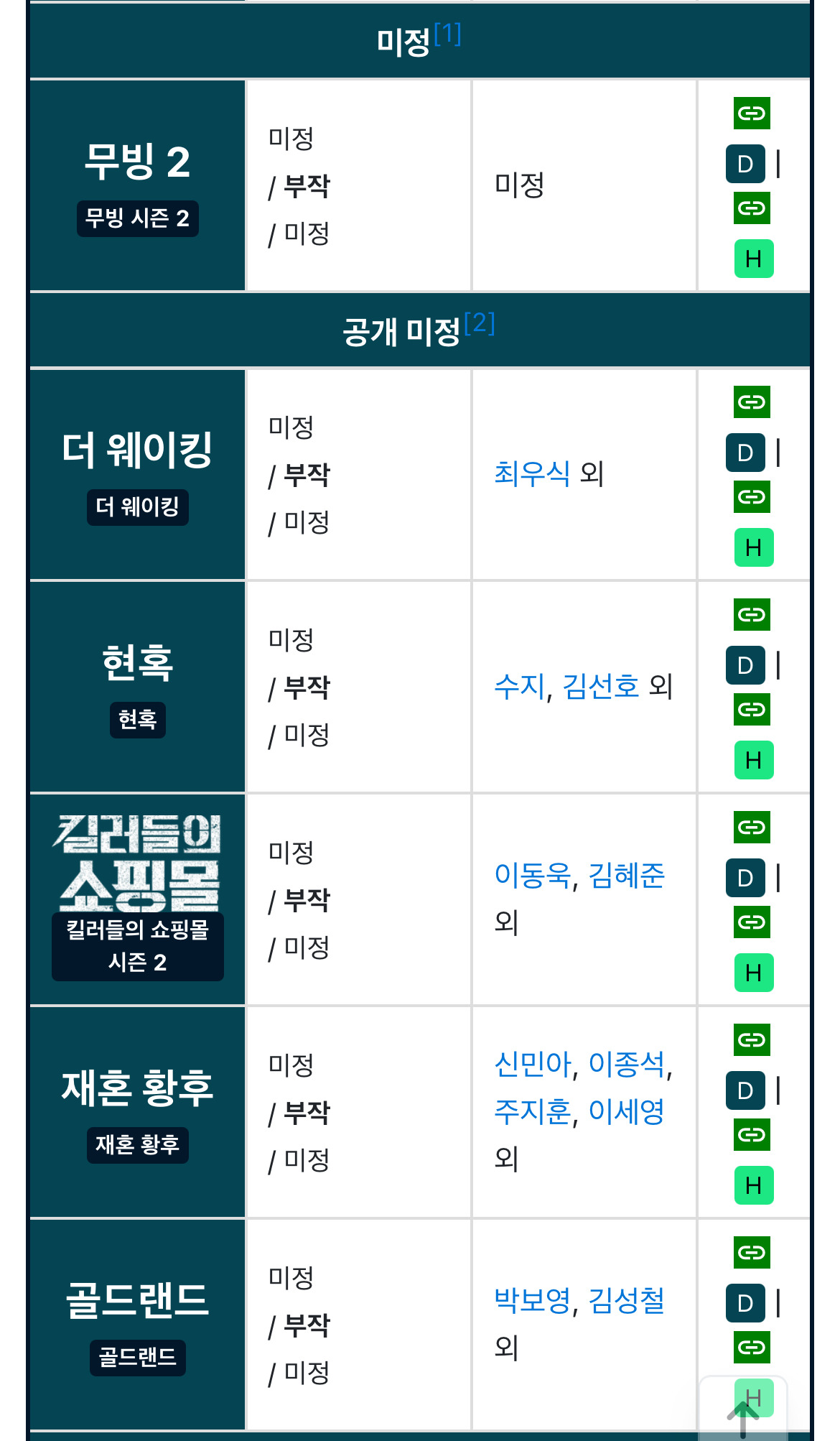디즈니 플러스 앞으로 공개 예정작들 | 인스티즈