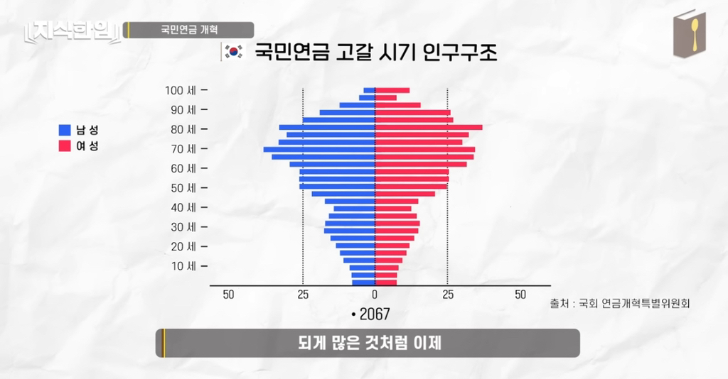 나만 아니면 돼^^ 청년들이 고생해 | 인스티즈