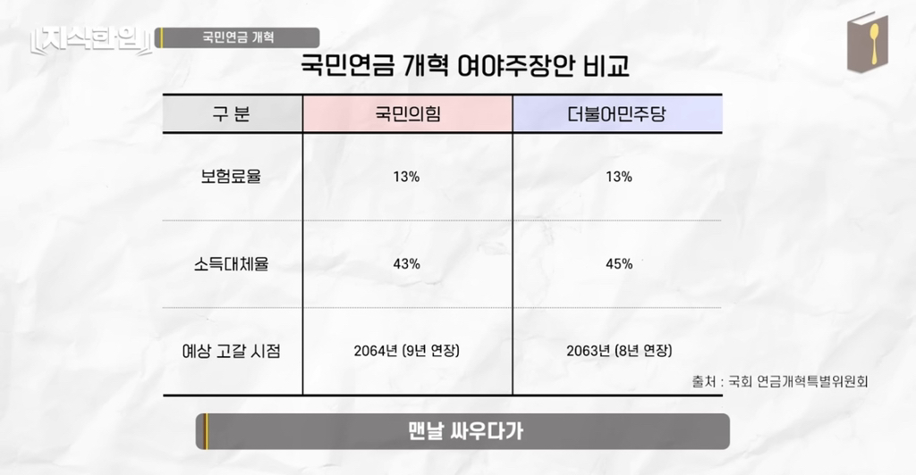 나만 아니면 돼^^ 청년들이 고생해 | 인스티즈
