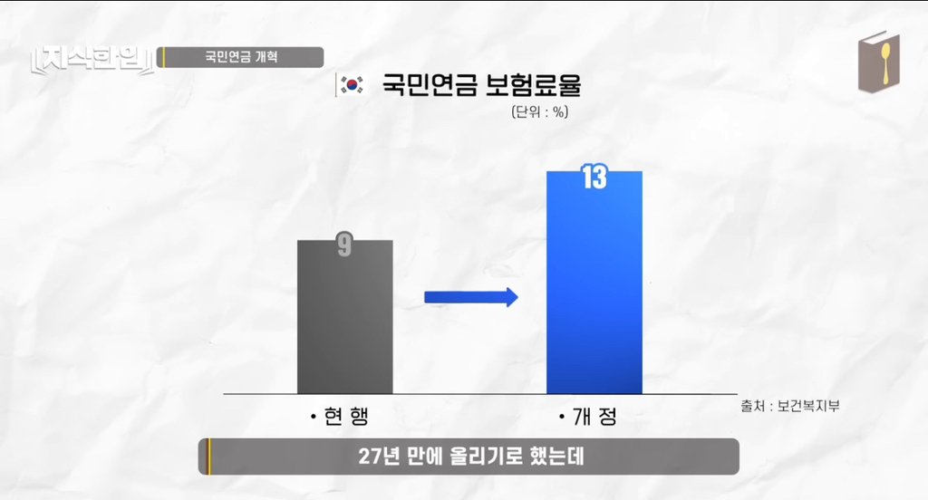  나만 아니면 돼^^ 청년들이 고생해