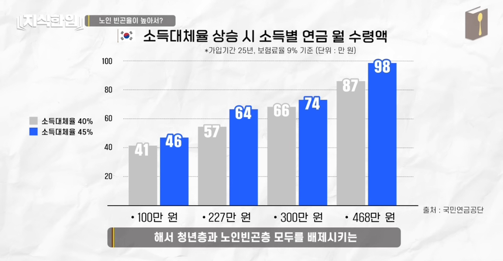 나만 아니면 돼^^ 청년들이 고생해 | 인스티즈