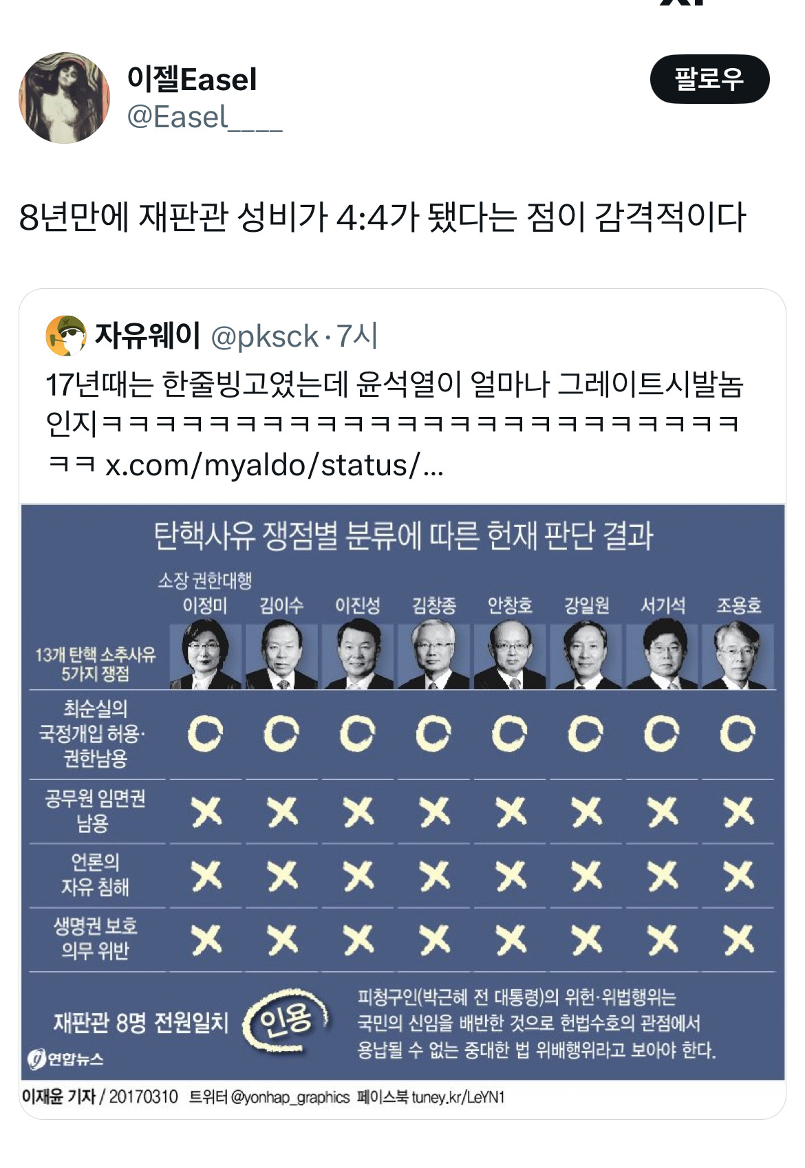 무정부가 되면 환율이 떨어지는 나라가 있습니다 바로 대한민국입니다 탄핵 기념 트위터 모음 2️⃣ .twt | 인스티즈