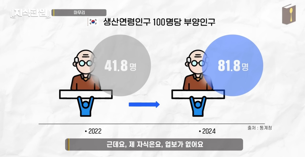 나만 아니면 돼^^ 청년들이 고생해 | 인스티즈