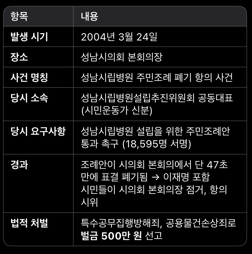 이재명이 파렴치한 전과 4범이라던데, 무슨 짓을 저지른 범죄자인지 궁금하신 분들을 위한 팩트 체크 | 인스티즈