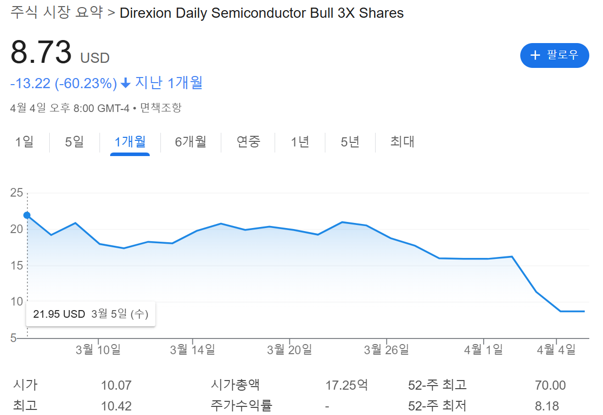 다시 볼만한 3월 26일 한국은행 보고서 - 서학개미, 이제는 분산투자가 필요할 때 | 인스티즈