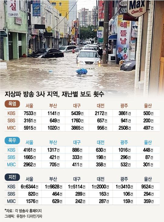각종 혐오시설 지방에 떠넘기는 서울(전국에 골고루 나눠줌) | 인스티즈
