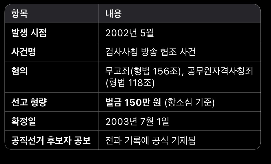 이재명이 파렴치한 전과 4범이라던데, 무슨 짓을 저지른 범죄자인지 궁금하신 분들을 위한 팩트 체크 | 인스티즈