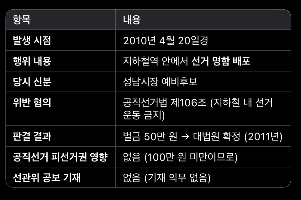 이재명이 파렴치한 전과 4범이라던데, 무슨 짓을 저지른 범죄자인지 궁금하신 분들을 위한 팩트 체크 | 인스티즈