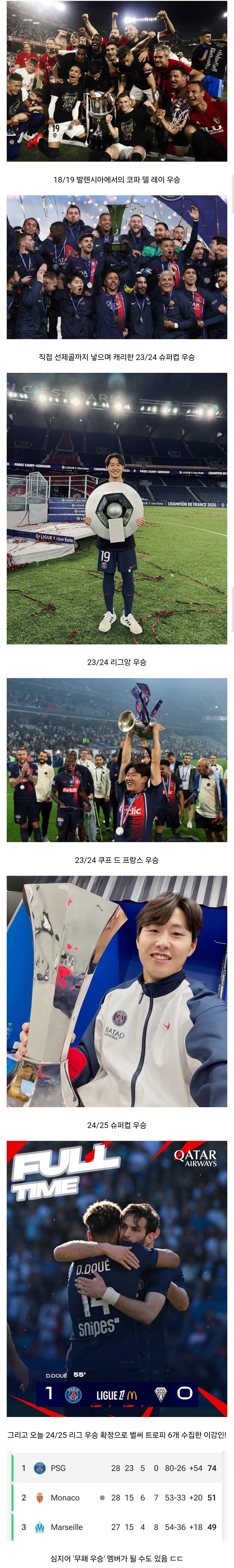  오늘자 업데이트된 이강인 유관력