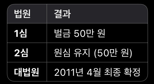 이재명이 파렴치한 전과 4범이라던데, 무슨 짓을 저지른 범죄자인지 궁금하신 분들을 위한 팩트 체크 | 인스티즈