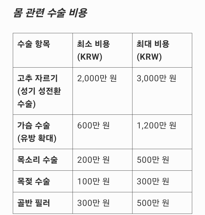 대체 트젠들은 *여성화*를 위해 얼마를 쓸까? | 인스티즈