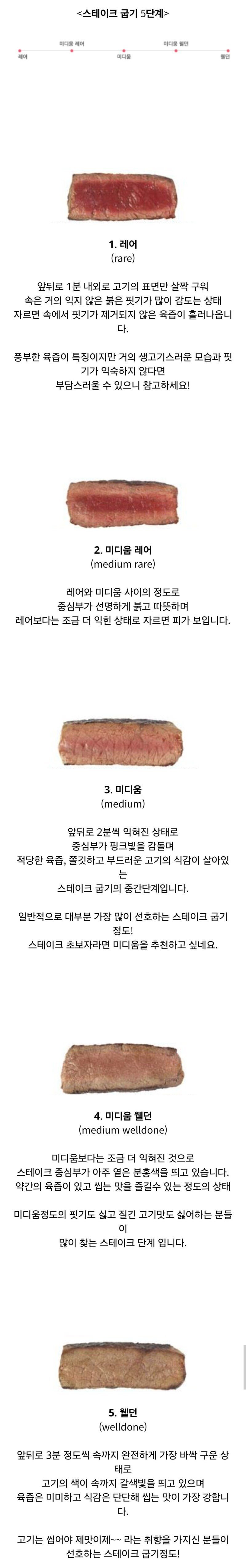  선호하는 스테이크 굽기는