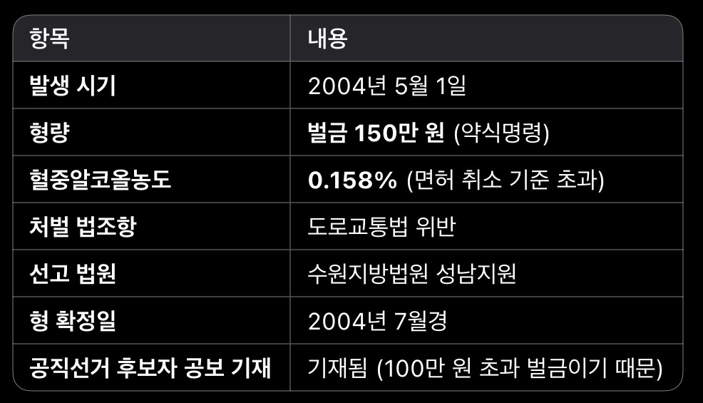 이재명이 파렴치한 전과 4범이라던데, 무슨 짓을 저지른 범죄자인지 궁금하신 분들을 위한 팩트 체크 | 인스티즈