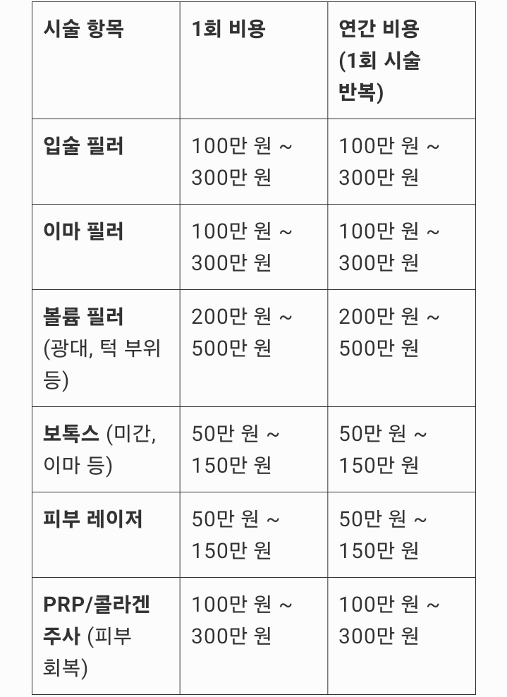 대체 트젠들은 *여성화*를 위해 얼마를 쓸까? | 인스티즈
