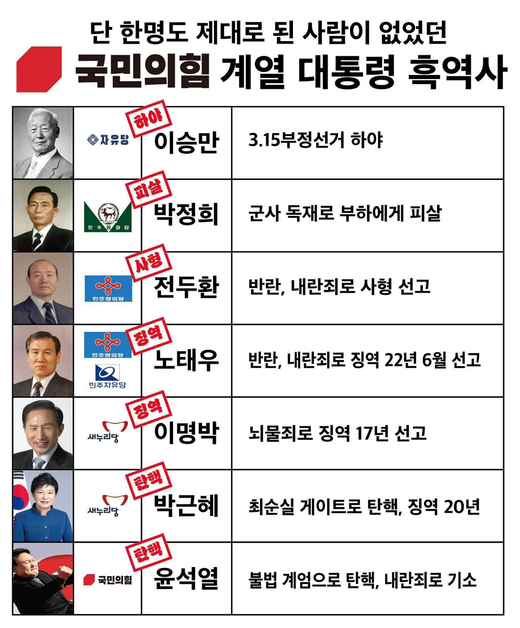 국민의 힘의 위대한 업적!!! 업댓 NEW! | 인스티즈