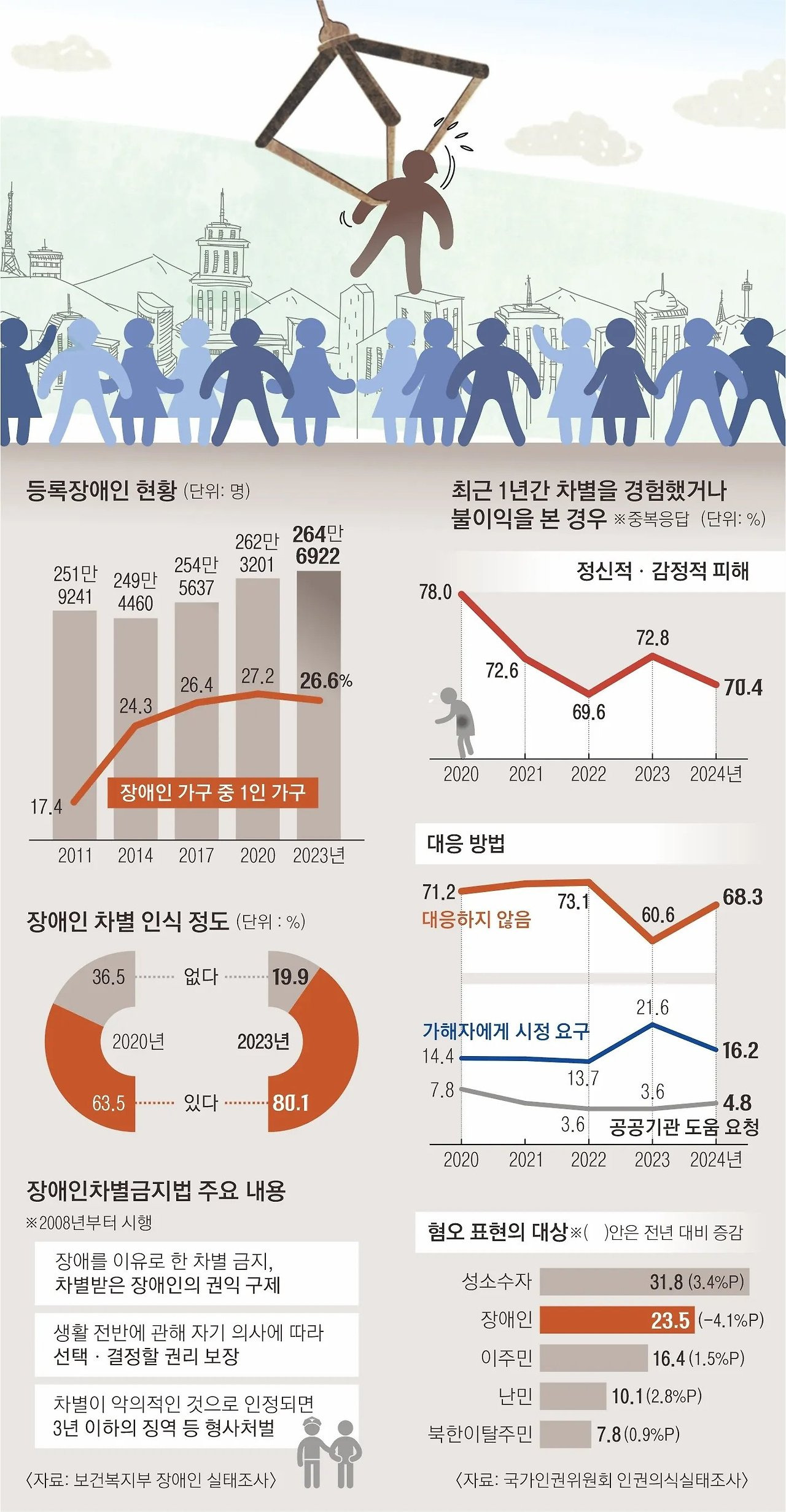 무시받기 싫어서 조선족이라고 말하는 탈북민들 | 인스티즈