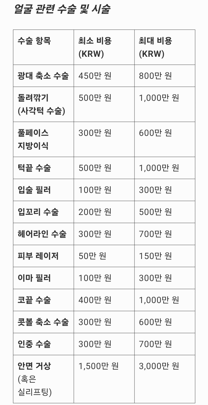 대체 트젠들은 *여성화*를 위해 얼마를 쓸까? | 인스티즈