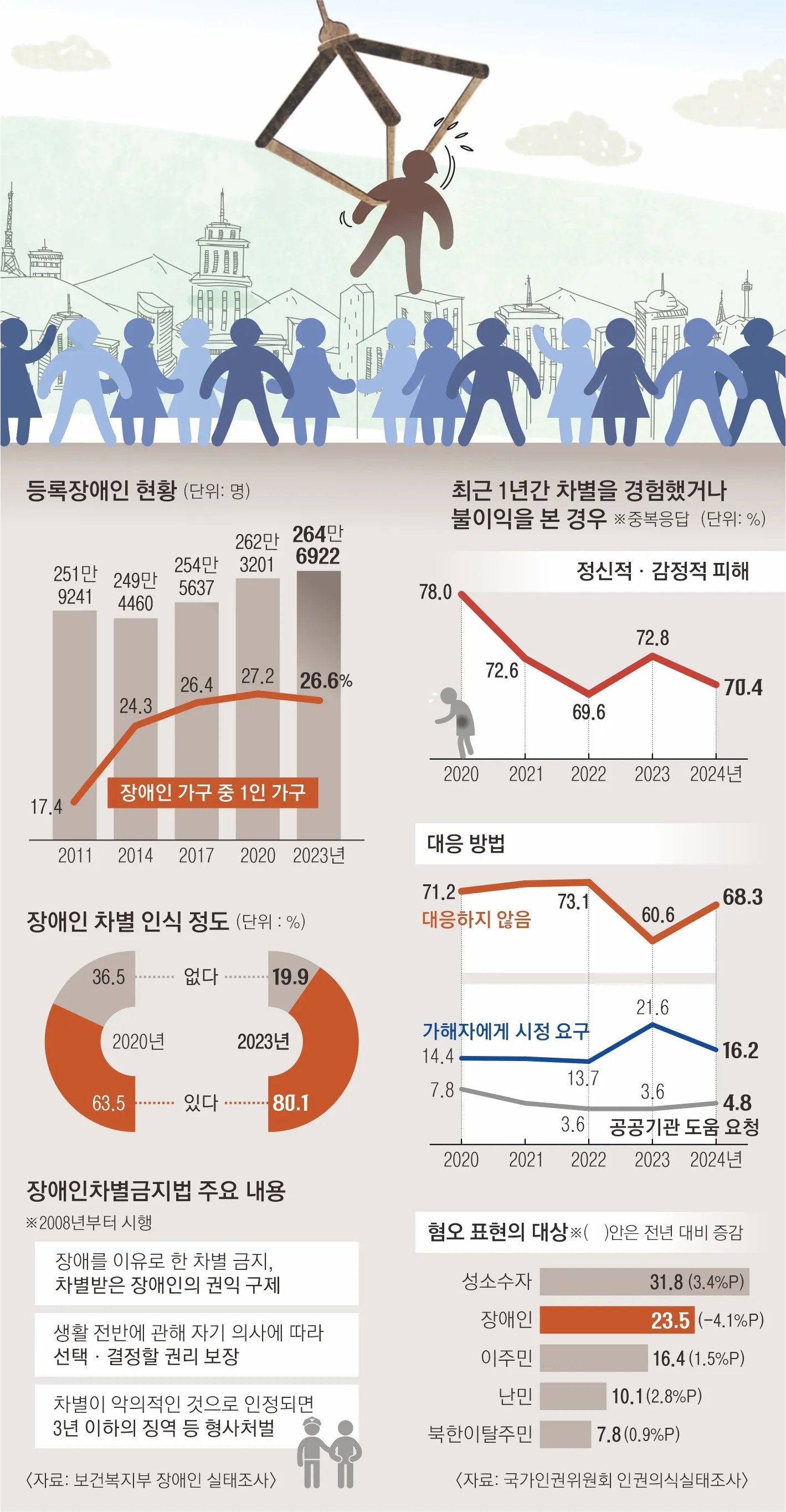 무시받기 싫어서 조선족이라고 말하는 탈북민들 | 인스티즈