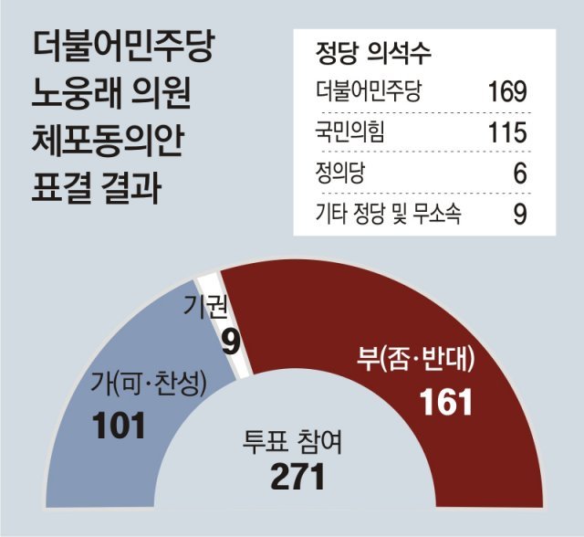 오늘이 있기까지 가장 중요한 역할을 해준 판사님 | 인스티즈