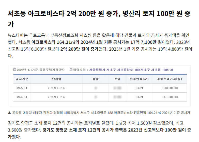 윤석열·김건희 부부 2025년 2억 300만 원 재산 증가 | 인스티즈