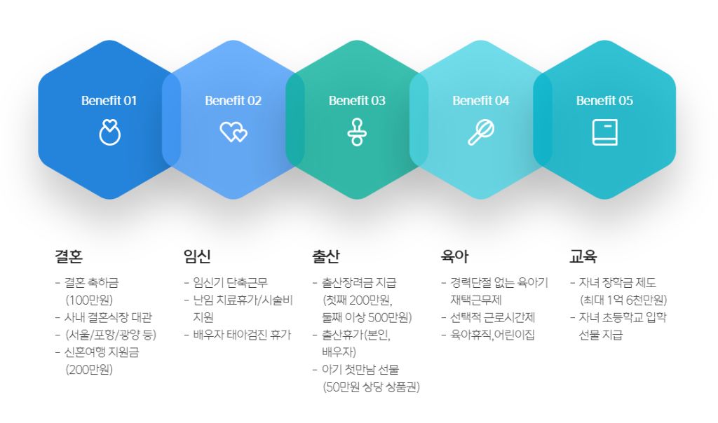 대감집 노비들의 혜택들 | 인스티즈