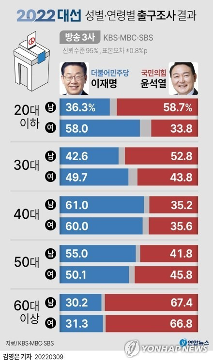  여시들 나 노파심에 얘기하는데….진짜 이번 대선때는 여자패지말라는 말 안할거지?