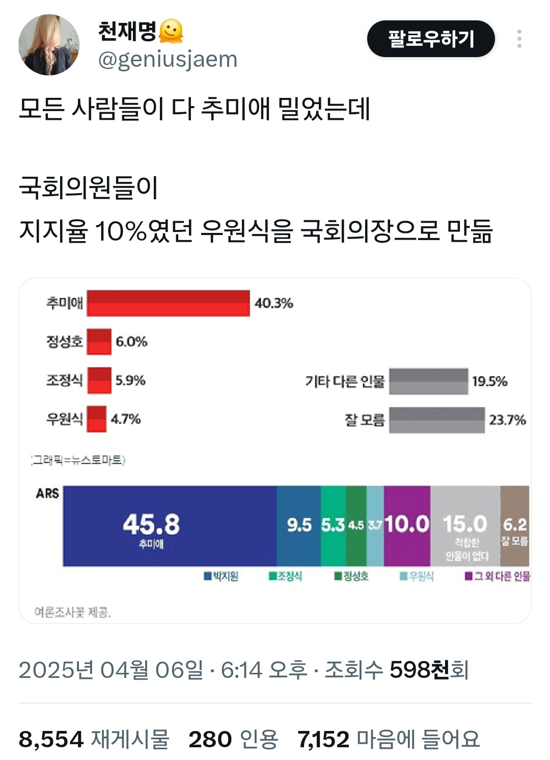 모두가 추미애 밀었는데 국회의원들이 우원식 국회의장으로 만듦 | 인스티즈