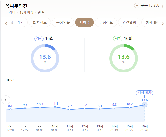 백상예술대상 TV부분 후보 노미네이트 아쉽다는 반응 많은 배우 2인 | 인스티즈