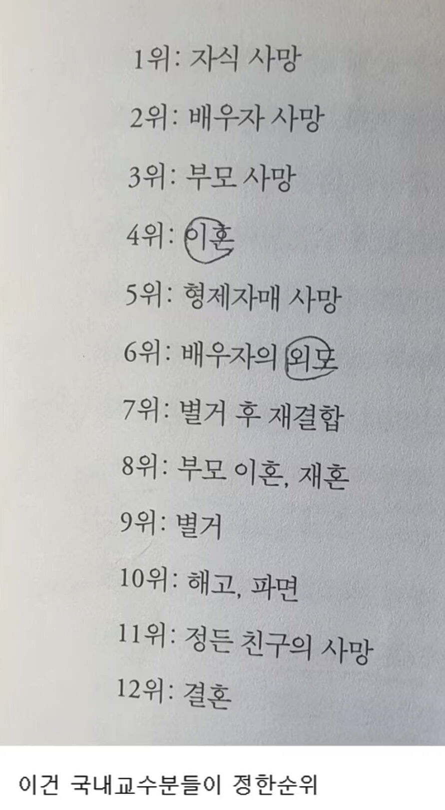인간이 받는 스트레스 순위 | 인스티즈