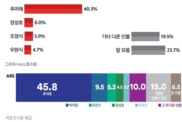 모두가 추미애 밀었는데 국회의원들이 우원식 국회의장으로 만듦 | 인스티즈