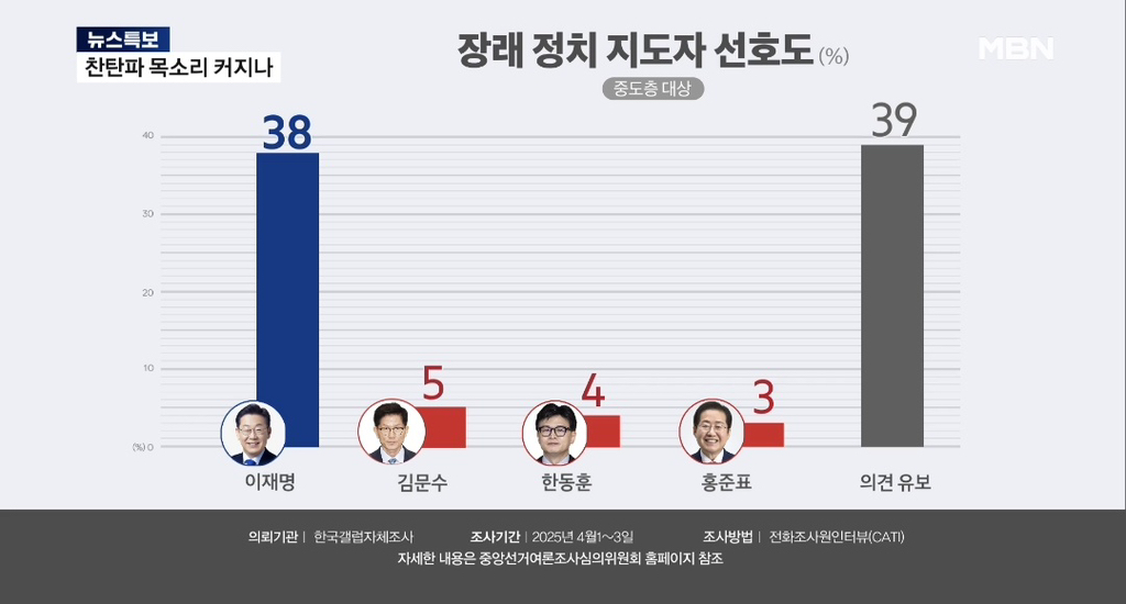 트위터에서 각잡고 폭주중인 💥 이재명 혐오 💥 화력지원 절실함 | 인스티즈