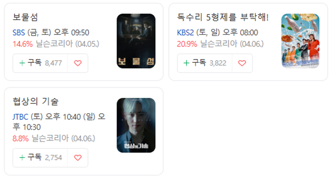 요즘 점점 입소문 타더니 시청률 20% 찍고 있는 드라마 | 인스티즈