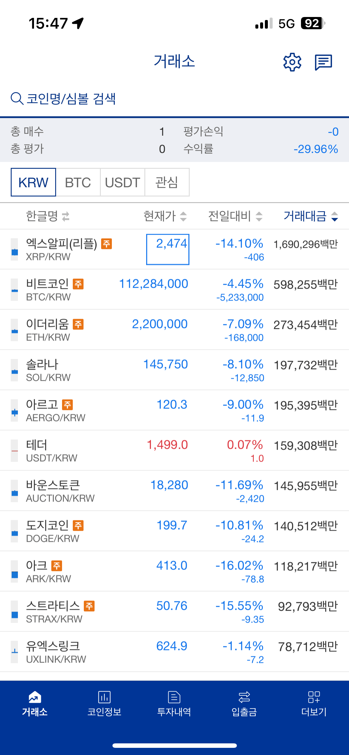 코인도 나락 | 인스티즈