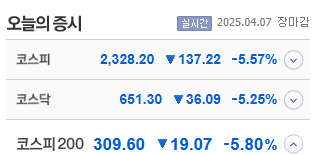 오늘자 국내증시 장마감 지수.jpg | 인스티즈