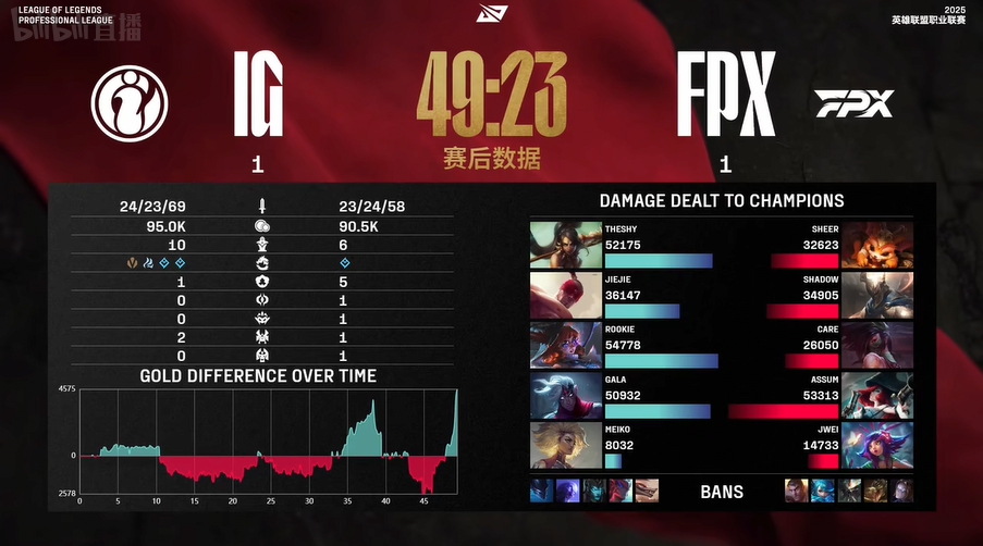 오늘자 LPL...싱글벙글 강형의 탑 니달리 등장 | 인스티즈