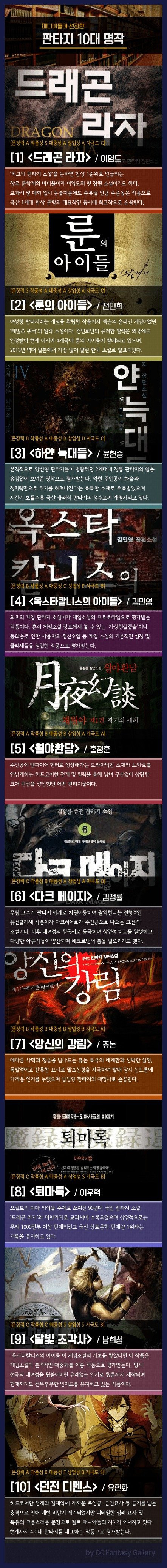  대한민국 10대 판타지 소설