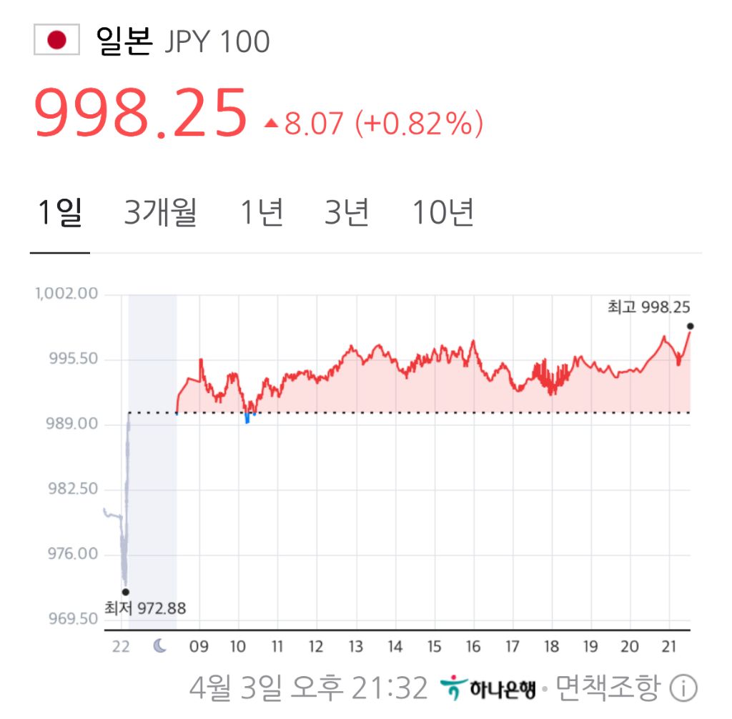 엔화 998 | 인스티즈