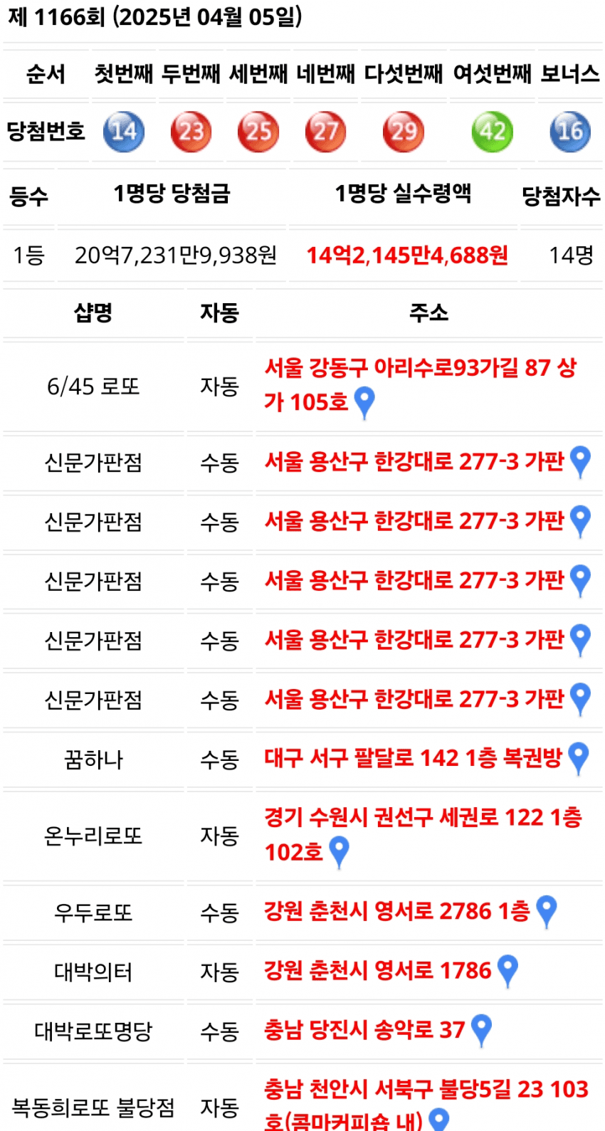 오늘 로또 100억 | 인스티즈