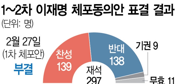 오늘이 있기까지 가장 중요한 역할을 해준 판사님 | 인스티즈