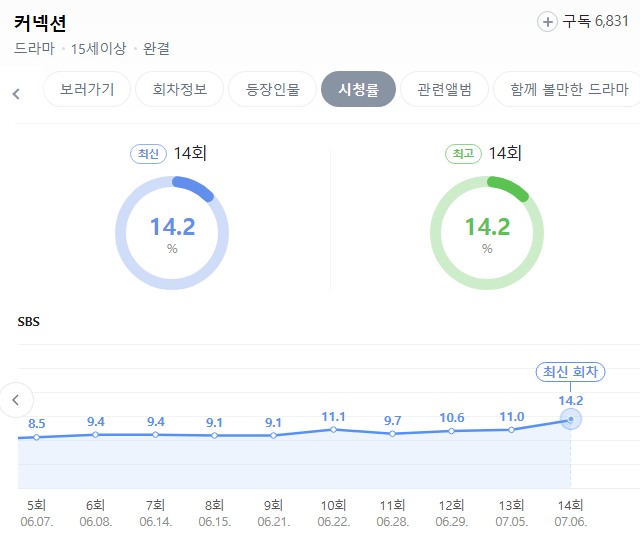 백상예술대상 TV부분 후보 노미네이트 아쉽다는 반응 많은 배우 2인 | 인스티즈