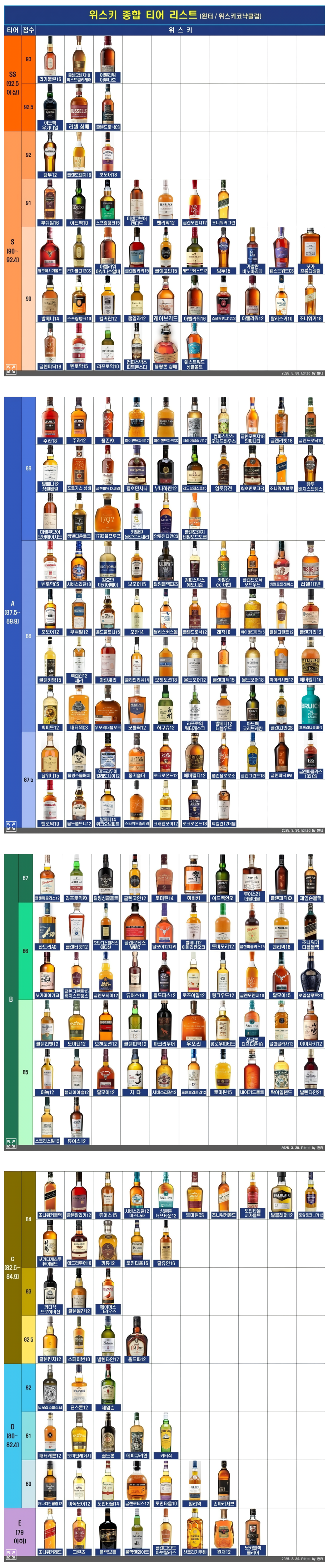 가성비 입문용 위스키 티어표 | 인스티즈