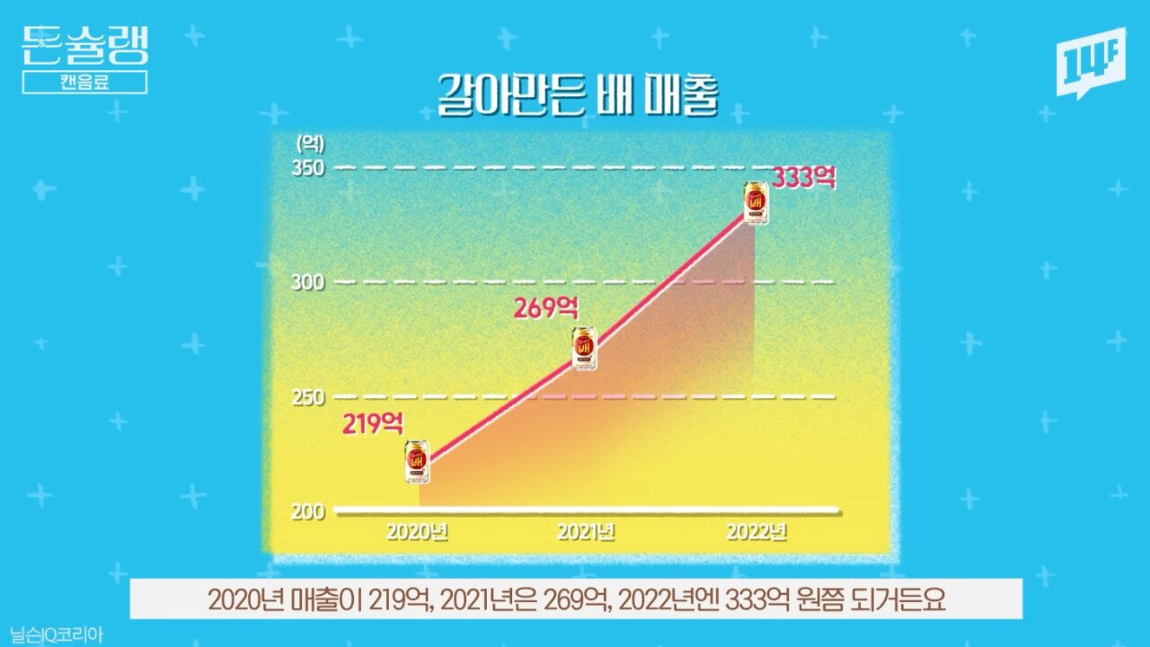 너무 성공 해서 카피 제품만 20개가 넘게 나왔다는 우리나라 음료 | 인스티즈