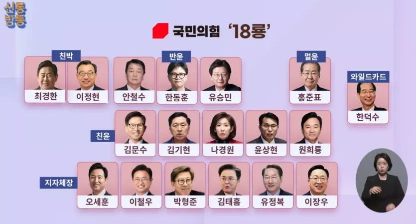 국민의힘 대선 후보 18룡.jpg | 인스티즈